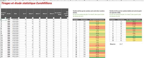 statistiques euro million